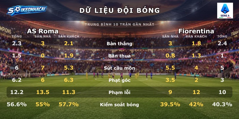 Dữ liệu đội bóng AS Roma vs Fiorentina