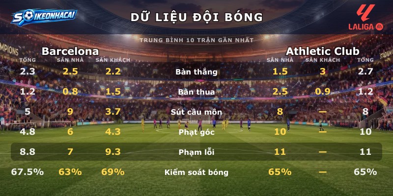 Dữ liệu đội bóng Barcelona vs Athletic Club