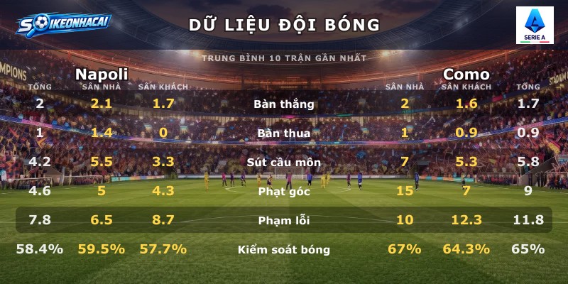 Dữ liệu đội bóng Napoli vs Como