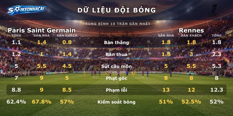 Dữ liệu đội bóng Paris Saint Germain vs Rennes