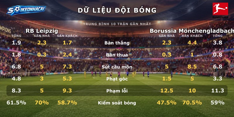 Dữ liệu đội bóng RB Leipzig vs Borussia Mönchengladbach