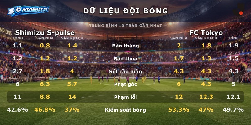 Dữ liệu đội bóng Shimizu S-pulse vs FC Tokyo