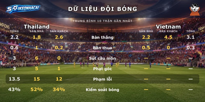 Dữ liệu đội bóng Thailand vs Vietnam