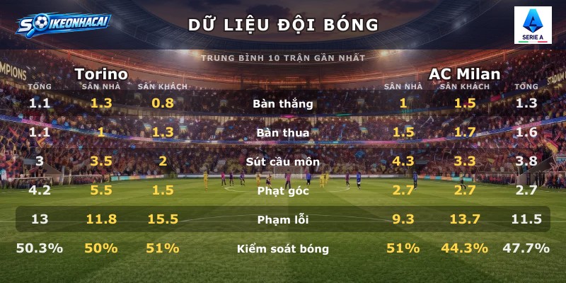 Dữ liệu đội bóng Torino vs AC Milan