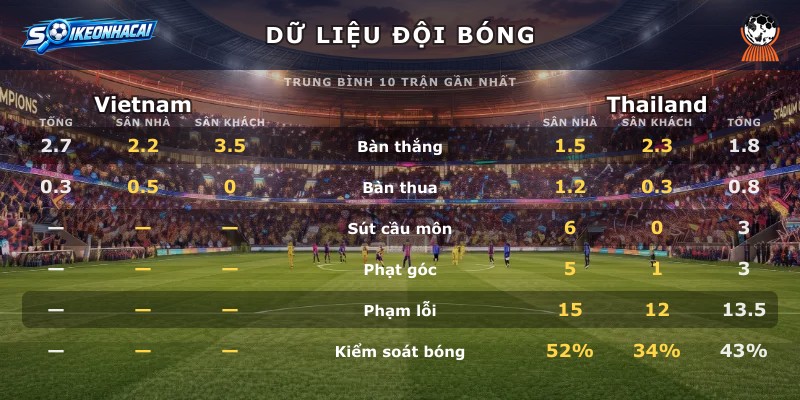 Dữ liệu đội bóng Vietnam vs Thailand