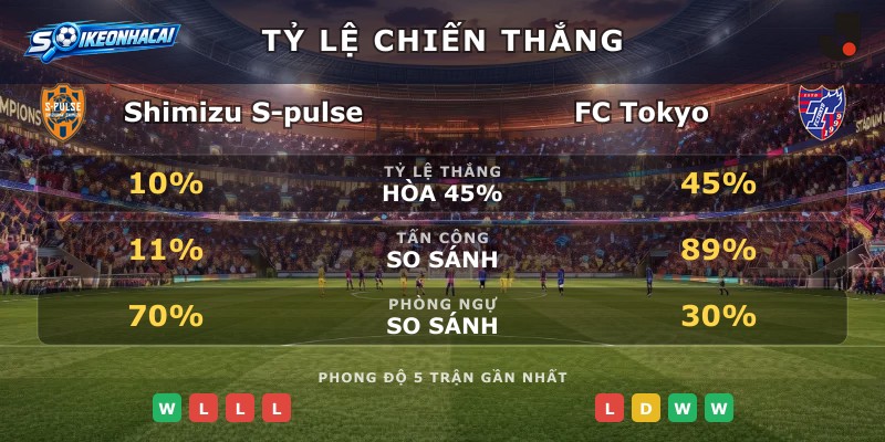 Tỷ lệ chiến thắng Shimizu S-pulse vs FC Tokyo