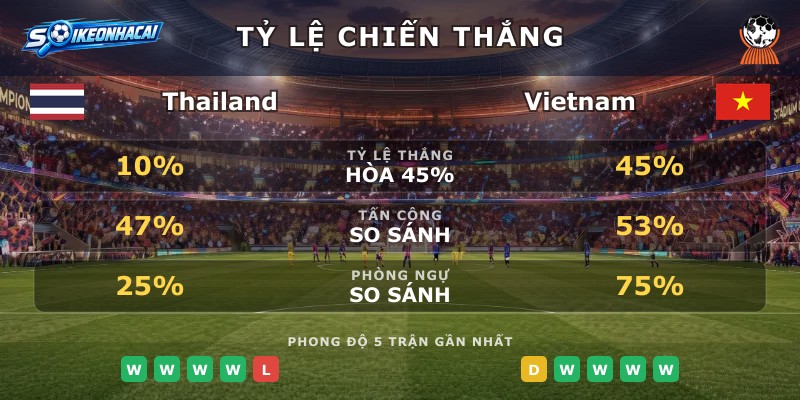 Tỷ lệ chiến thắng Thailand vs Vietnam