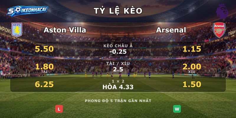 Tỷ lệ kèo Aston Villa vs Arsenal