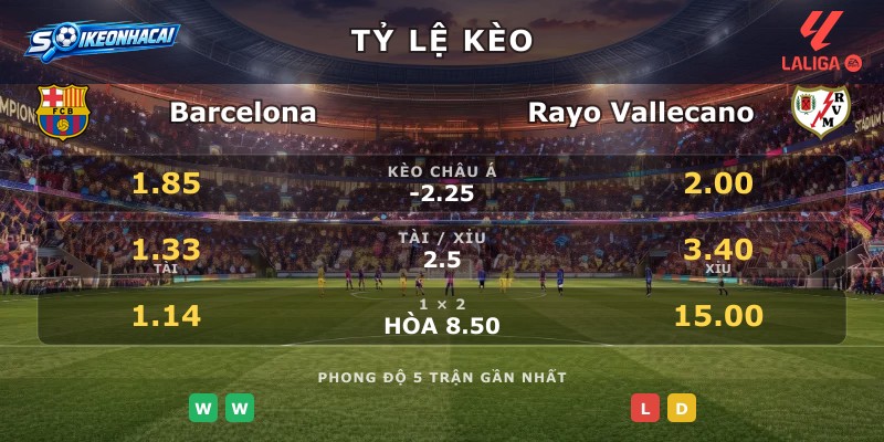 Tỷ lệ kèo Barcelona vs Rayo Vallecano