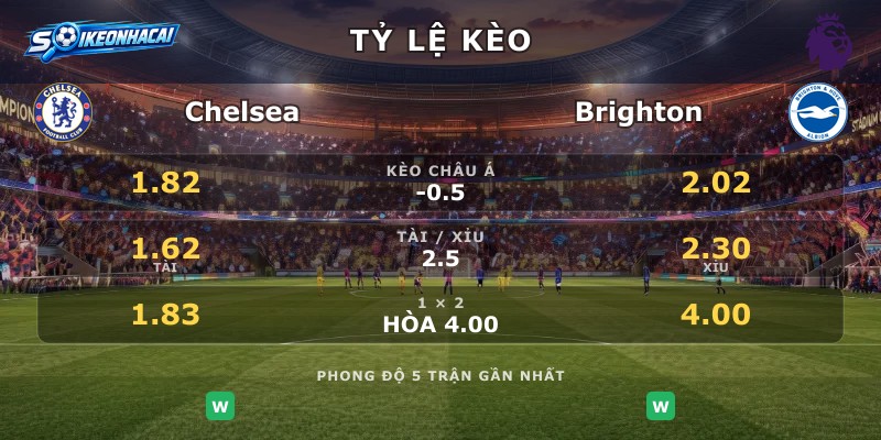 Tỷ lệ kèo Chelsea vs Brighton