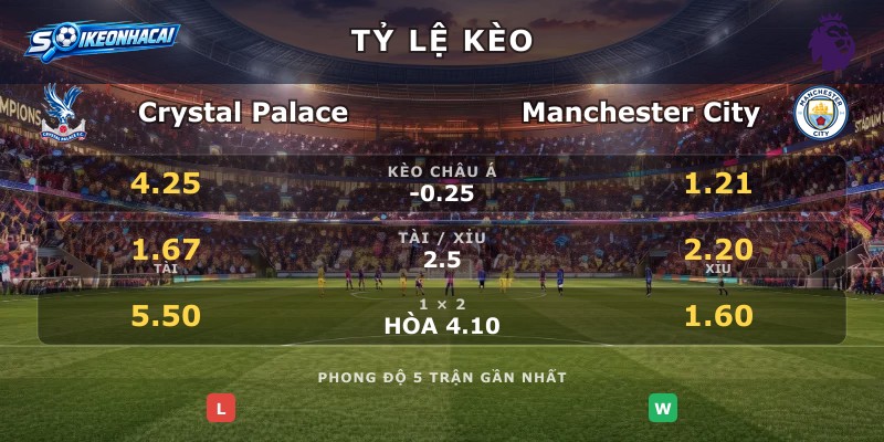 Tỷ lệ kèo Crystal Palace vs Manchester City