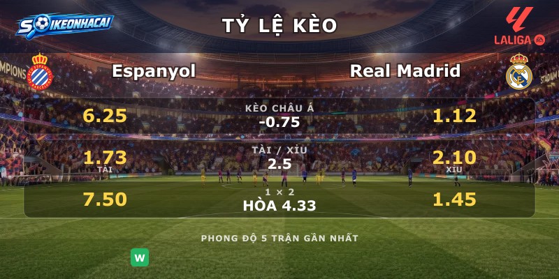 Tỷ lệ kèo Espanyol vs Real Madrid