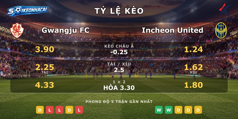 Tỷ lệ kèo Gwangju FC vs Incheon United