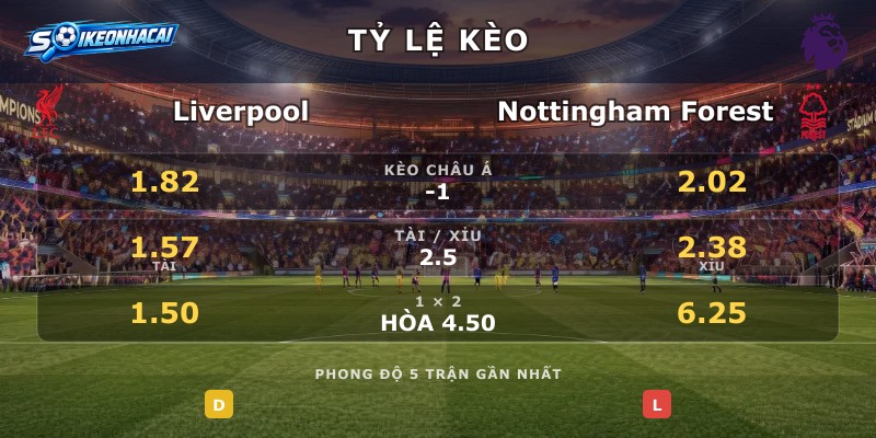 Tỷ lệ kèo Liverpool vs Nottingham Forest