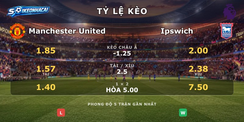 Tỷ lệ kèo Manchester United vs Ipswich