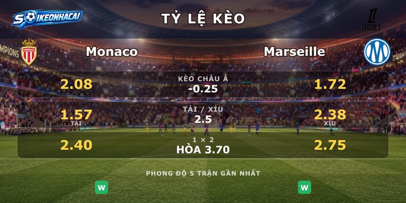 Tỷ lệ kèo Monaco vs Marseille