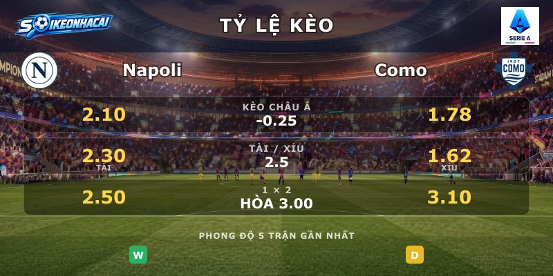Tỷ lệ kèo Napoli vs Como