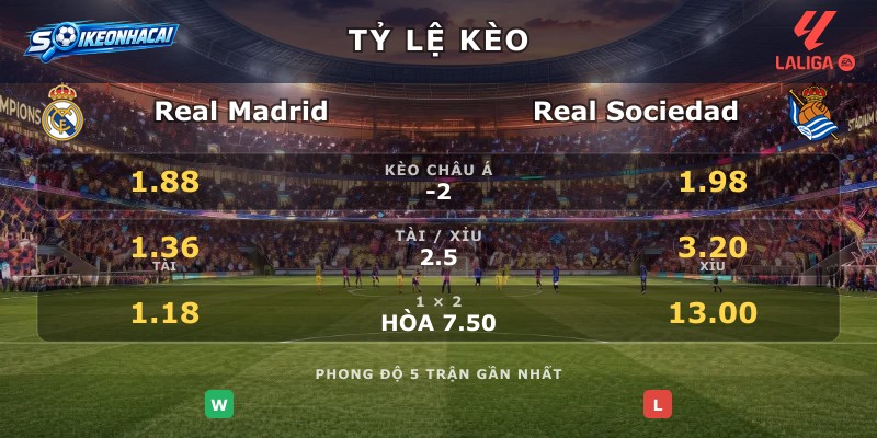 Tỷ lệ kèo Real Madrid vs Real Sociedad