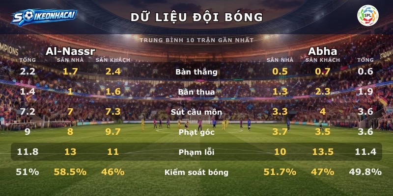 Dữ liệu đội bóng Al-Nassr vs Abha