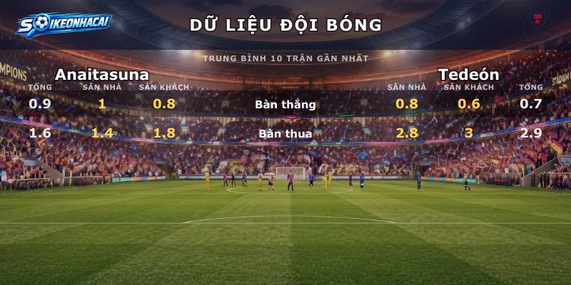 Dữ liệu đội bóng Anaitasuna vs Tedeón