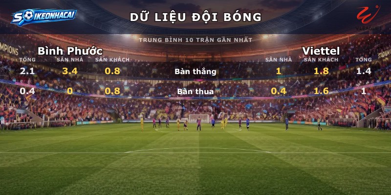 Dữ liệu đội bóng Bình Phước vs Viettel