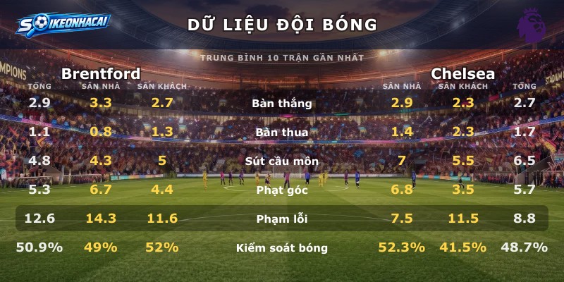 Dữ liệu đội bóng Brentford vs Chelsea