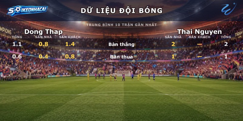 Dữ liệu đội bóng Dong Thap vs Thai Nguyen