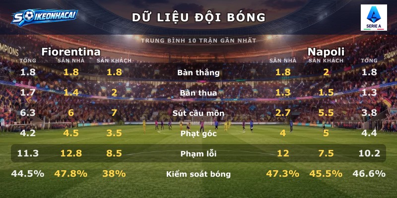 Dữ liệu đội bóng Fiorentina vs Napoli