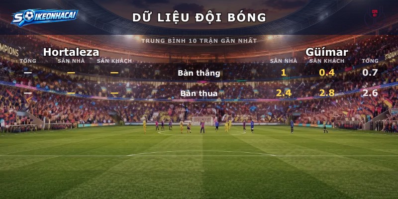 Dữ liệu đội bóng Hortaleza vs Güímar