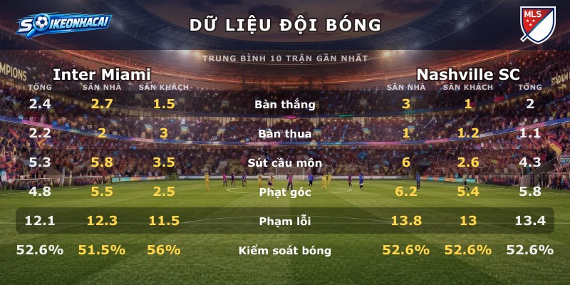 Dữ liệu đội bóng Inter Miami vs Nashville SC