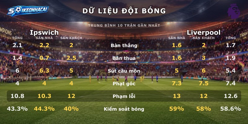 Dữ liệu đội bóng Ipswich vs Liverpool