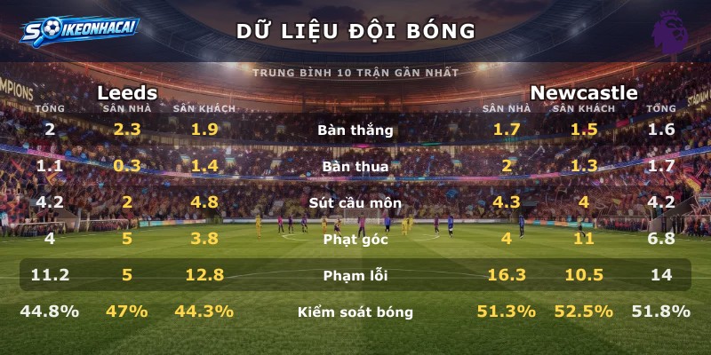 Dữ liệu đội bóng Leeds vs Newcastle