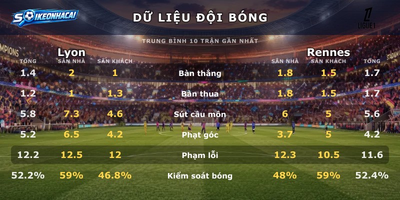 Dữ liệu đội bóng Lyon vs Rennes