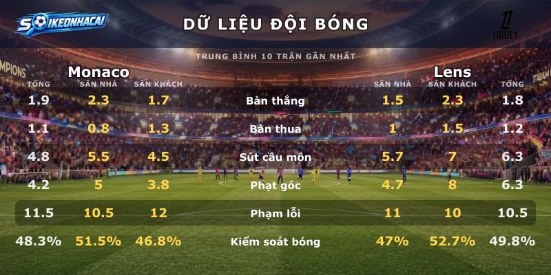 Dữ liệu đội bóng Monaco vs Lens
