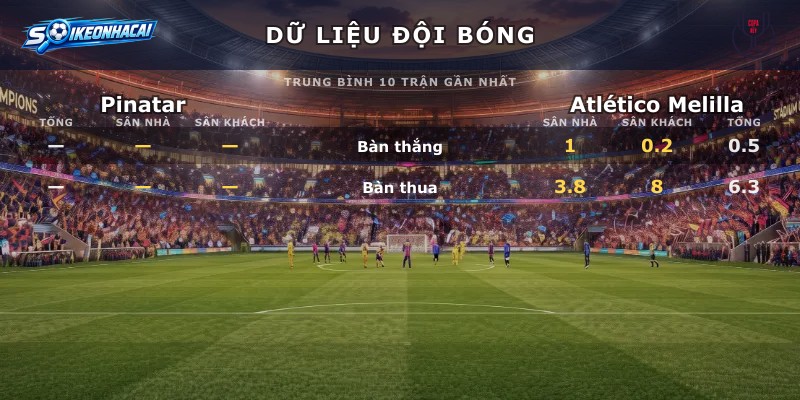 Dữ liệu đội bóng Pinatar vs Atlético Melilla