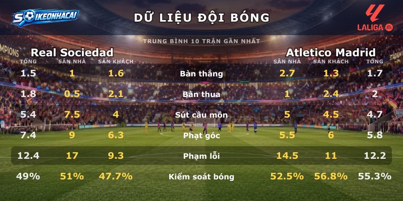 Dữ liệu đội bóng Real Sociedad vs Atletico Madrid