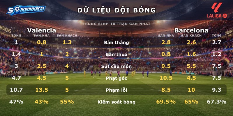 Dữ liệu đội bóng Valencia vs Barcelona