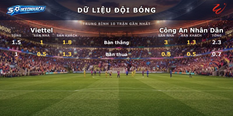Dữ liệu đội bóng Viettel vs Công An Nhân Dân