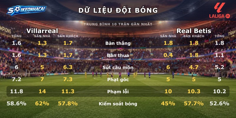 Dữ liệu đội bóng Villarreal vs Real Betis