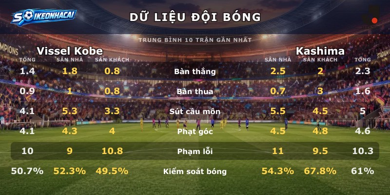 Dữ liệu đội bóng Vissel Kobe vs Kashima