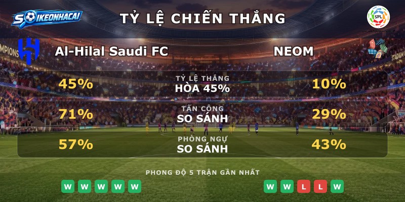 Tỷ lệ chiến thắng Al-Hilal Saudi FC vs NEOM