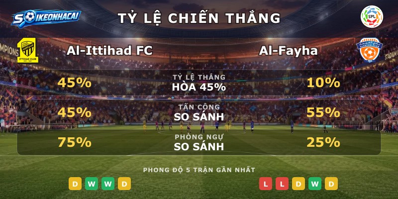 Tỷ lệ chiến thắng Al-Ittihad FC vs Al-Fayha
