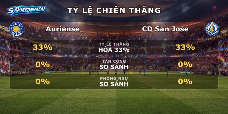 Tỷ lệ chiến thắng Auriense vs CD San Jose