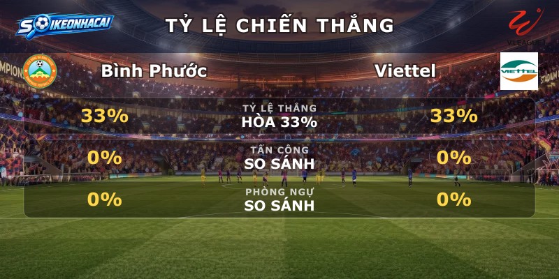 Tỷ lệ chiến thắng Bình Phước vs Viettel