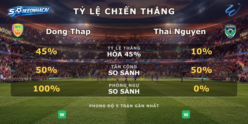 Tỷ lệ chiến thắng Dong Thap vs Thai Nguyen