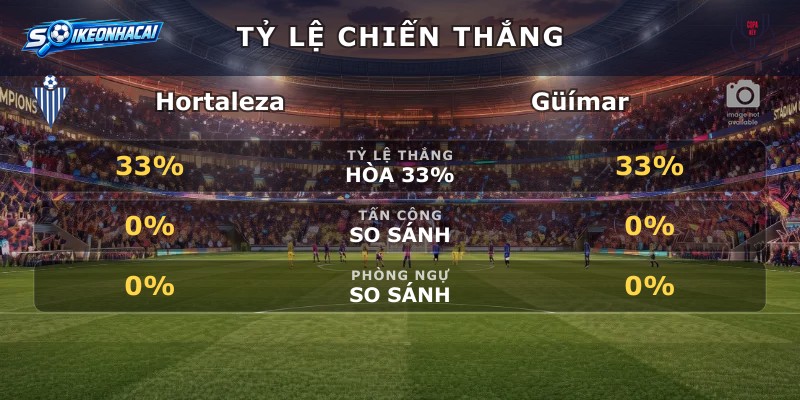 Tỷ lệ chiến thắng Hortaleza vs Güímar