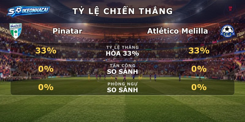 Tỷ lệ chiến thắng Pinatar vs Atlético Melilla