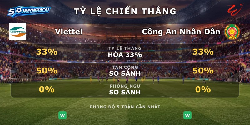 Tỷ lệ chiến thắng Viettel vs Công An Nhân Dân
