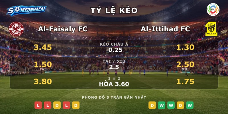 Tỷ lệ kèo Al-Faisaly FC vs Al-Ittihad FC