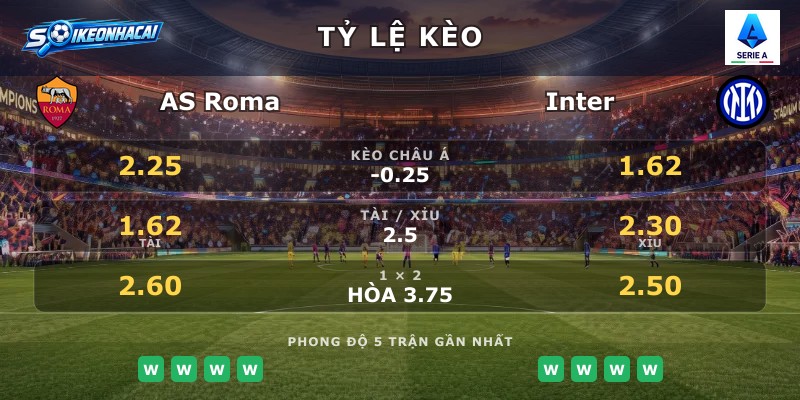 Tỷ lệ kèo AS Roma vs Inter